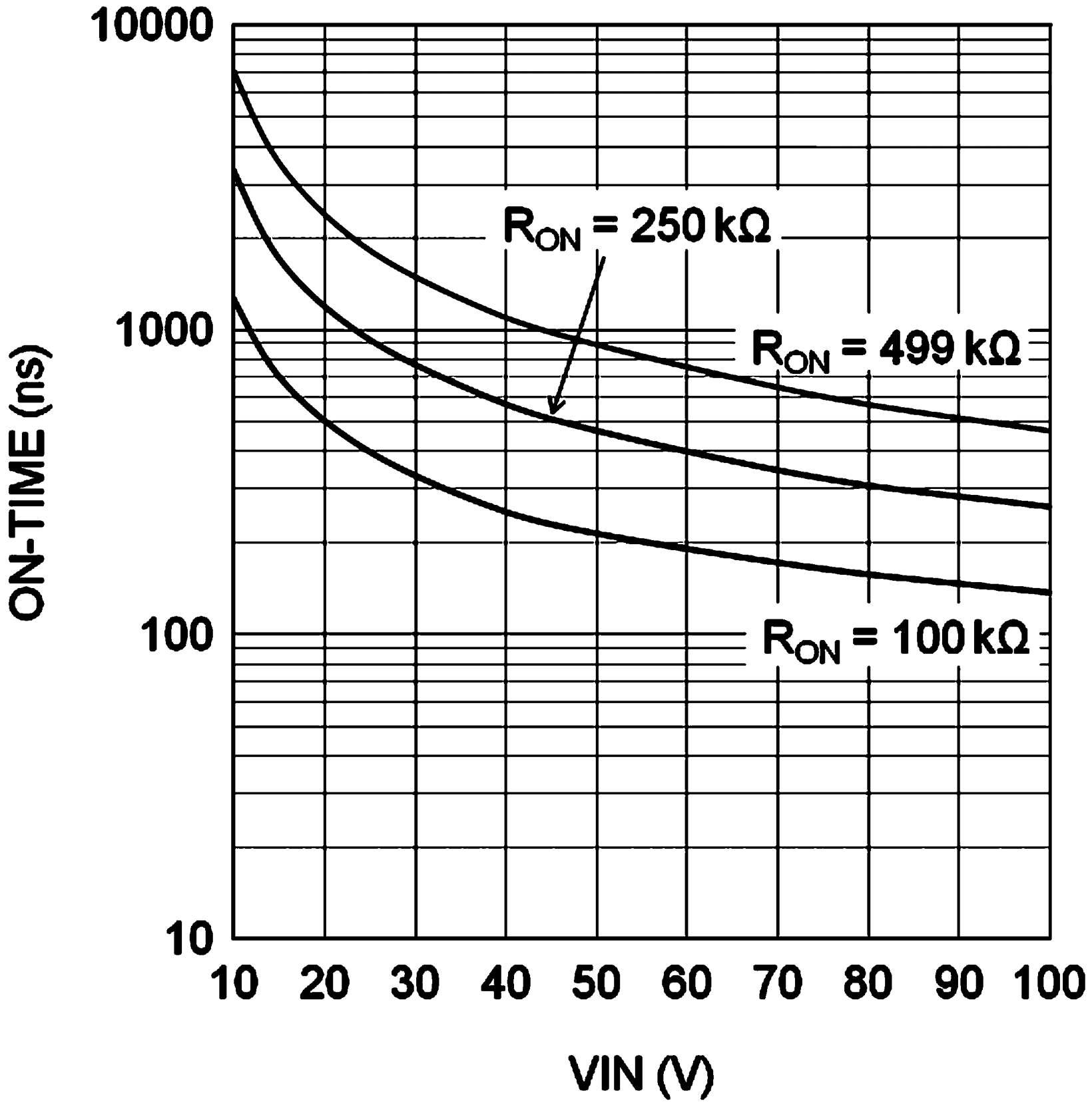 LM34925 Graph - On-time vs Vin.png